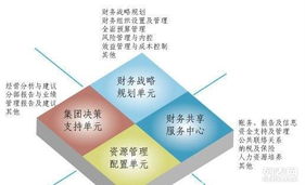 寶龍財務 一站式企業(yè)服務，助力景觀設計行業(yè)蓬勃發(fā)展