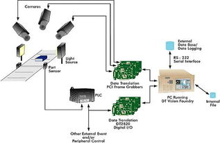 機器視覺原理解析及其在計算機信息系統(tǒng)集成服務中的解決方案